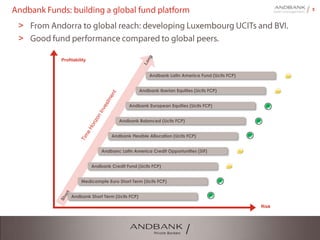 5Andbank Funds: building a global fund platform
> From Andorra to global reach: developing Luxembourg UCITs and BVI.
> Good fund performance compared to global peers.
Andbank Latin America Fund (Ucits FCP)Andbank Latin America Fund (Ucits FCP)
Andbank Iberian Equities (Ucits FCP)Andbank Iberian Equities (Ucits FCP)
Andbank European Equities (Ucits FCP)Andbank European Equities (Ucits FCP)
Andbank Balanced (Ucits FCP)Andbank Balanced (Ucits FCP)
Andbank Flexible Allocation (Ucits FCP)Andbank Flexible Allocation (Ucits FCP)
Andbanc Latin America Credit Opportunities (SIF)Andbanc Latin America Credit Opportunities (SIF)
Andbank Credit Fund (Ucits FCP)Andbank Credit Fund (Ucits FCP)
Medicompte Euro Short Term (Ucits FCP)Medicompte Euro Short Term (Ucits FCP)
Andbank Short Term (Ucits FCP)Andbank Short Term (Ucits FCP)
Profitability
Risk
 