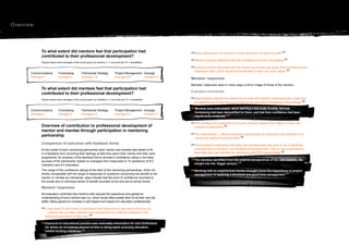 Overview




              To what extent did mentors feel that participation had
              contributed to their professional development?                                                         “Many participants commented on their admiration for teaching staff.”
              Figures below show averages of the scores given by mentors (1 = not at all and 10 = completely).       “ Mentors enjoyed interaction with their mentees and found it stimulating.”
                                                                                                                     “Several mentors described how the mentoringtoprocess hadwork places. confidence and
                                                                                                                                                                                      given them
       Communications	        Fundraising	          Partnership Strategy	          Project Management	 Average
                                                                                                                       developed skills, which would be transferable their own
                                                                                                                                                                                                 ”
       Average 8	             Average 9	            Average 7.5	                   Average 8.9	        Overall 8.4
                                                                                                                     Mentees’ responses
                                                                                                                     Mentees’ responses were in many ways a mirror image of those of the mentors.
              To what extent did mentees feel that participation had
                                                                                                                     Evaluators commented:
              contributed to their professional development?
              Figures below show averages of the scores given by mentees (1 = not at all and 10 = completely).       “Most mentees relished the opportunity to meet with enjoy themselves in the process.
                                                                                                                                                                             another professional who could lend
                                                                                                                       an objective ear to their ideas and experiences and
                                                                                                                                                                                                              ”
       Communications	        Fundraising	          Partnership Strategy	          Project Management	 Average       “ Mentees were enthusiastic about learning a and that theirskills; felt that been
                                                                                                                        fundraising had been demystified for them;
                                                                                                                                                                        new suite of
                                                                                                                                                                                      confidence had
                                                                                                                                                  ”
       Average 8	             Average 9	            Average 8.3	                   Average 9.3	        Overall 8.7
                                                                                                                        significantly enhanced.


              Overview of contribution to professional development of                                                “ mentees all commented on how the mentors helped them reflect on their own
                                                                                                                       The

              mentor and mentee through participation in mentoring
                                                                                                                       practice constructively.
                                                                                                                                                ”
              partnership                                                                                            “The relationships …offered structured opportunities for discussion and reflection in a
                                                                                                                       ‘carved out’ space of precious time.
                                                                                                                                                            ”
              Comparison of outcomes with feedback forms
              At the outset of each mentoring partnership each mentor and mentee was asked to fill
                                                                                                                     “The process ofofnetworkingown professional development: visits to to beorganisations
                                                                                                                       enhancement mentees’
                                                                                                                                                    with other arts professionals was seen
                                                                                                                                                                                             arts
                                                                                                                                                                                                  a significant

              in a feedback form recording their feelings at that time about their mentor and their work
              programme. An analysis of the feedback forms showed a confidence rating in the likely
                                                                                                                       were also seen as important as networking and CPD opportunities.
                                                                                                                                                                                             ”
              success of the partnership (based on averages from responses to 10 questions) of 9.0                   “The menteesthe ‘bigger picture’. external perspectives of the arts mentors, the
                                                                                                                                       benefited from the
              (mentors) and 9.4 (mentees).                                                                             insight into
                                                                                                                                                           ”
              This range of the confidence ratings at the start of the mentoring partnerships, while not
                                                                                                                     “Working with of applying a structure and goodhome management. to project
                                                                                                                                       an experienced mentor brought              the importance
              strictly comparable with the range of responses to questions concerning the benefit to the
              mentor or mentee as individuals, does indicate that the level of confidence recorded at
                                                                                                                       management                                           time
                                                                                                                                                                                                 ”
              the outset and of individual sense of benefit recorded at the end are at similar levels.

              Mentors’ responses
              All evaluators confirmed that mentors both enjoyed the experience and gained an
              understanding of how a school was run, which would often enable them to do their own job
              better. Many gained an increase in self respect and respect for education professionals:


              “I…mentors are not often offered abehind the sceneson a different profession andrun.
                  t was useful for the mentor to get
                                                     new perspective
                                                                      and to see how a school is

                 working environment to their own.
                                                     ”
              “ Exposure an educationalamount ofwas noticeablyspent pursuing education
                 for whom
                            to
                                 increasing
                                              practice
                                                        time is being
                                                                       informative for arts fundraisers

                 related funding initiatives.
                                               ”
 