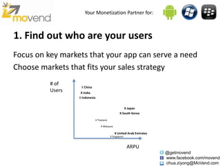Your Monetization Partner for:



1. Find out who are your users
Focus on key markets that your app can serve a need
Choose markets that fits your sales strategy
          # of
                   X China
          Users    X India
                  X Indonesia


                                                    X Japan
                                                 X South Korea
                             X Thailand

                                 X Malaysia

                                              X United Arab Emirates
                                          X Singapore


                                                        ARPU
                                                                       @getmovend
                                                                       www.facebook.com/movend
                                                                       chua.ziyong@MoVend.com
 