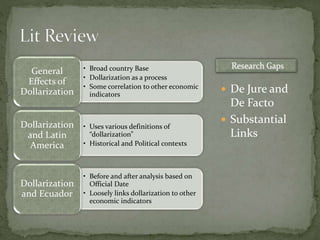 Dollarization and Ecuador | PPTX