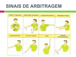 SINAIS DE ARBITRAGEM
 