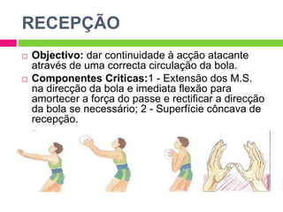RECEPÇÃOObjectivo: dar continuidade à acção atacante através de uma correcta circulação da bola.Componentes Criticas:1 - Extensão dos M.S. na direcção da bola e imediata flexão para amortecer a força do passe e rectificar a direcção da bola se necessário; 2 - Superfície côncava de recepção.