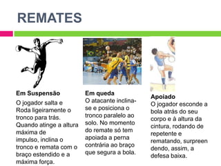 REMATESEm quedaO atacante inclina-se e posiciona o tronco paralelo ao solo. No momento do remate só tem apoiada a perna contrária ao braço que segura a bola.Em SuspensãoO jogador salta e Roda ligeiramente o tronco para trás. Quando atinge a altura máxima de impulso, inclina o tronco e remata com o braço estendido e a máxima força.ApoiadoO jogador esconde a bola atrás do seucorpo e à altura dacintura, rodando derepetente e rematando, surpreendendo, assim, a defesa baixa.