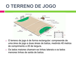 O TERRENO DE JOGOO terreno de jogo é de forma rectangular: compreende de uma área de jogo e duas áreas de baliza, medindo 40 metros de comprimento e 20 de largura.Os lados maiores chamam-se linhas laterais e os lados menores linhas de saída de baliza.