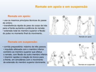 Remate em apoio e em suspensão
Remate em apoio:
Remate em suspensão:
• usa os mesmos princípios técnicos do passe
de ombro;
• transferência rápida do peso do corpo de trás
para a frente aumenta a potência do remate;
• extensão total do membro superior e flexão
do pulso no momento final do movimento.
• corrida preparatória: máximo de três passos;
• impulsão efetuada com o membro inferior
contrário ao membro superior que efetua
o remate, com flexão do outro membro inferior;
• imprimir rapidez à rotação do tronco para
a frente, em simultâneo com o movimento
de extensão do membro superior dominante.
Remate em apoio
Remate em suspensão
 