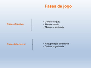 Fases de jogo
Fase ofensiva:
Fase defensiva:
• Contra-ataque;
• Ataque rápido;
• Ataque organizado.
• Recuperação defensiva;
• Defesa organizada.
 