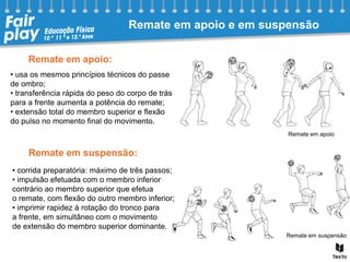 Remate em apoio e em suspensão
Remate em apoio:
Remate em suspensão:
• usa os mesmos princípios técnicos do passe
de ombro;
• transferência rápida do peso do corpo de trás
para a frente aumenta a potência do remate;
• extensão total do membro superior e flexão
do pulso no momento final do movimento.
• corrida preparatória: máximo de três passos;
• impulsão efetuada com o membro inferior
contrário ao membro superior que efetua
o remate, com flexão do outro membro inferior;
• imprimir rapidez à rotação do tronco para
a frente, em simultâneo com o movimento
de extensão do membro superior dominante.
Remate em apoio
Remate em suspensão
 