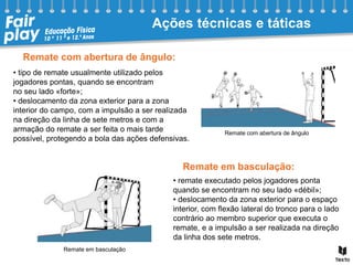 Ações técnicas e táticas
Remate com abertura de ângulo:
• tipo de remate usualmente utilizado pelos
jogadores pontas, quando se encontram
no seu lado «forte»;
• deslocamento da zona exterior para a zona
interior do campo, com a impulsão a ser realizada
na direção da linha de sete metros e com a
armação do remate a ser feita o mais tarde
possível, protegendo a bola das ações defensivas.
• remate executado pelos jogadores ponta
quando se encontram no seu lado «débil»;
• deslocamento da zona exterior para o espaço
interior, com flexão lateral do tronco para o lado
contrário ao membro superior que executa o
remate, e a impulsão a ser realizada na direção
da linha dos sete metros.
Remate em basculação:
Remate com abertura de ângulo
Remate em basculação
 