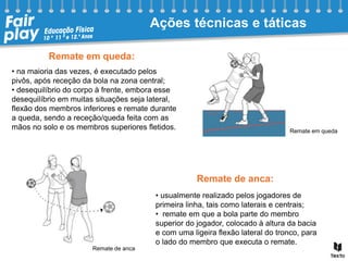 Remate em queda:
Remate de anca:
• na maioria das vezes, é executado pelos
pivôs, após receção da bola na zona central;
• desequilíbrio do corpo à frente, embora esse
desequilíbrio em muitas situações seja lateral,
flexão dos membros inferiores e remate durante
a queda, sendo a receção/queda feita com as
mãos no solo e os membros superiores fletidos.
• usualmente realizado pelos jogadores de
primeira linha, tais como laterais e centrais;
• remate em que a bola parte do membro
superior do jogador, colocado à altura da bacia
e com uma ligeira flexão lateral do tronco, para
o lado do membro que executa o remate.
Remate em queda
Remate de anca
Ações técnicas e táticas
 