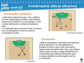 Penetrações sucessivas:
Cruzamento:
• ação técnico-tática de grupo, com o objetivo
de criar superioridade numérica, após ataques
sucessivos ao defensor ou aos espaços, e com
o passe rápido para o colega da posição ao
lado;
• os atacantes devem procurar evitar o contacto
com os adversários e limitar ao máximo
a utilização do drible.
• ação de passagem e interceção das trajetórias
de dois atacantes. Um dos jogadores é o
portador da bola (o que cruza), que ataca o
espaço entre dois defensores, leva o seu defesa
atrás e passa a bola ao colega (beneficiário do
cruzamento) após deslocamento deste para
o espaço deixado livre pelo jogador que fez
o cruzamento.
Combinações táticas ofensivas
Penetrações sucessivas
Cruzamento
 