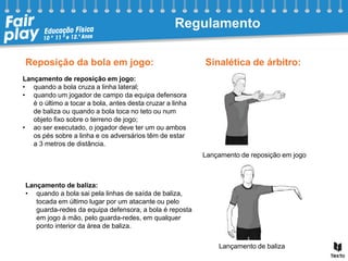 Reposição da bola em jogo:
Lançamento de reposição em jogo:
• quando a bola cruza a linha lateral;
• quando um jogador de campo da equipa defensora
é o último a tocar a bola, antes desta cruzar a linha
de baliza ou quando a bola toca no teto ou num
objeto fixo sobre o terreno de jogo;
• ao ser executado, o jogador deve ter um ou ambos
os pés sobre a linha e os adversários têm de estar
a 3 metros de distância.
Lançamento de baliza:
• quando a bola sai pela linhas de saída de baliza,
tocada em último lugar por um atacante ou pelo
guarda-redes da equipa defensora, a bola é reposta
em jogo à mão, pelo guarda-redes, em qualquer
ponto interior da área de baliza.
Lançamento de reposição em jogo
Sinalética de árbitro:
Lançamento de baliza
Regulamento
 