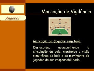 Marcação de Vigilância Marcação ao Jogador sem bola . Desloca-se, acompanhando a circulação da bola, mantendo a visão simultânea da bola e do movimento do jogador da sua responsabilidade. 