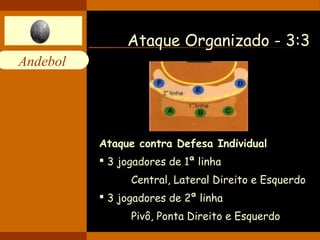 Andebol 
Ataque Organizado - 3:3 
Ataque contra Defesa Individual 
 3 jogadores de 1ª linha 
Central, Lateral Direito e Esquerdo 
 3 jogadores de 2ª linha 
Pivô, Ponta Direito e Esquerdo 
 
