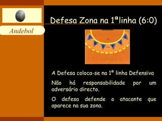 Andebol 
Defesa Zona na 1ªlinha (6:0) 
A Defesa coloca-se na 1ª linha Defensiva 
Não há responsabilidade por um 
adversário directo. 
O defesa defende o atacante que 
aparece na sua zona. 
 
