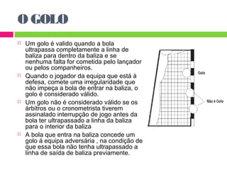 O GOLO 
 Um golo é valido quando a bola 
ultrapassa completamente a linha de 
baliza para dentro da baliza e se 
nenhuma falta for cometida pelo lançador 
ou pelos companheiros. 
 Quando o jogador da equipa que está à 
defesa, comete uma irregularidade que 
não impeça a bola de entrar na baliza, o 
golo é considerado válido. 
 Um golo não é considerado válido se os 
árbitros ou o cronometrista tiverem 
assinalado interrupção de jogo antes da 
bola ter ultrapassado a linha da baliza 
para o interior da baliza 
 A bola que entra na baliza concede um 
golo á equipa adversária , na condição de 
que essa bola não tenha ultrapassado a 
linha de saída de baliza previamente. 
 