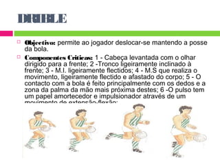 DRIBLE 
 Objectivo: permite ao jogador deslocar-se mantendo a posse 
da bola. 
 Componentes Criticas: 1 - Cabeça levantada com o olhar 
dirigido para a frente; 2 -Tronco ligeiramente inclinado à 
frente; 3 - M.I. ligeiramente flectidos; 4 - M.S que realiza o 
movimento, ligeiramente flectido e afastado do corpo; 5 - O 
contacto com a bola é feito principalmente com os dedos e a 
zona da palma da mão mais próxima destes; 6 -O pulso tem 
um papel amortecedor e impulsionador através de um 
movimento de extensão-flexão; 
 