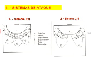 1. - SISTEMAS DE ATAQUE
1. - Sistema 3:31. - Sistema 3:3 2. - Sistema 2:42. - Sistema 2:4
 