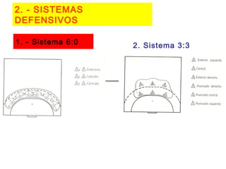 2. - SISTEMAS
DEFENSIVOS
1. - Sistema 6:0 2. Sistema 3:3
 