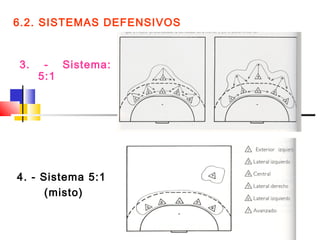 6.2. SISTEMAS DEFENSIVOS
3. - Sistema:
5:1
4. - Sistema 5:1
(misto)
 