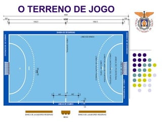 O TERRENO DE JOGO
 