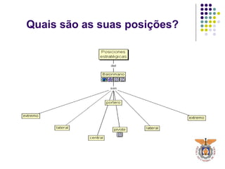 Quais são as suas posições?
 