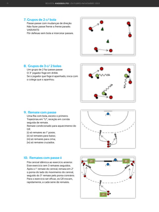 11

R E VI S TA AN D E BOLI T O | O U TU BRO /NO VEMBRO 2 01 3

7. Grupos de 2 c/ bola
Passe-passe com mudanças de direção
Não fazer passe frente a frente parado.
VARIANTE:
Pôr defesas sem bola a intercetar passes.

8. Grupos de 3 c/ 2 bolas
Um grupo de 2 faz passe-passe
O 3º jogador foge em drible.
S
 e o jogador que foge é apanhado, troca com
o colega que o apanhou.

9. Remate com passe
Uma fila com bola, exceto o primeiro.
T
 rajetórias em “U”, receção em corrida
seguida de remate.
R
 emate condicionado para aquecimento do
GR:
(i) só remates ao 1º poste;
(ii) só remates para baixo;
(iii) só remates para cima;
(iv) só remates cruzados.

10. Remates com passe ii
Fila central idêntica ao exercício anterior.
Este exercício tem 3 remates seguidos.
A
 pós o 1º remate do central, remata em 2º
o ponta do lado do movimento do central,
seguido do 3º remate pelo ponta contrário.
P
 ara o exercício ser eficaz, os GR trocam,
rapidamente, a cada serie de remates.

2º

3º

1º

 