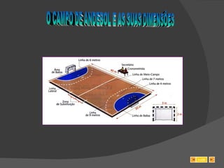 O CAMPO DE ANDEBOL E AS SUAS DIMENSÕES SAIR 