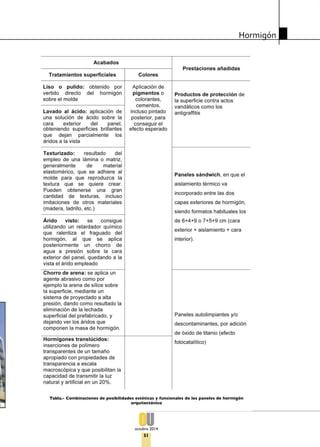 Hormigón 
Tabla.- Combinaciones de posibilidades estéticas y funcionales de los paneles de hormigón 
arquitectónico 
octubre 2014 
51 
 