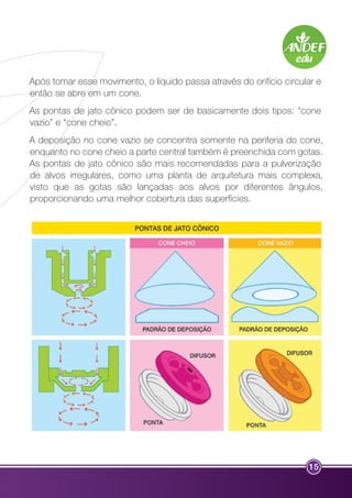 Após tomar esse movimento, o líquido passa através do orifício circular e 
então se abre em um cone. 
As pontas de jato cônico podem ser de basicamente dois tipos: “cone 
vazio” e “cone cheio”. 
A deposição no cone vazio se concentra somente na periferia do cone, 
enquanto no cone cheio a parte central também é preenchida com gotas. 
As pontas de jato cônico são mais recomendadas para a pulverização 
de alvos irregulares, como uma planta de arquitetura mais complexa, 
visto que as gotas são lançadas aos alvos por diferentes ângulos, 
proporcionando uma melhor cobertura das superfícies. 
15 
 