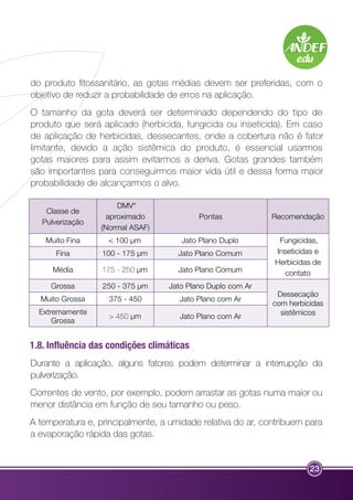 do produto fitossanitário, as gotas médias devem ser preferidas, com o 
objetivo de reduzir a probabilidade de erros na aplicação. 
O tamanho da gota deverá ser determinado dependendo do tipo de 
produto que será aplicado (herbicida, fungicida ou inseticida). Em caso 
de aplicação de herbicidas, dessecantes, onde a cobertura não é fator 
limitante, devido a ação sistêmica do produto, é essencial usarmos 
gotas maiores para assim evitarmos a deriva. Gotas grandes também 
são importantes para conseguirmos maior vida útil e dessa forma maior 
probabilidade de alcançarmos o alvo. 
1.8. Influência das condições climáticas 
Durante a aplicação, alguns fatores podem determinar a interrupção da 
pulverização. 
Correntes de vento, por exemplo, podem arrastar as gotas numa maior ou 
menor distância em função de seu tamanho ou peso. 
A temperatura e, principalmente, a umidade relativa do ar, contribuem para 
a evaporação rápida das gotas. 
23 
Classe de 
Pulverização 
DMV* 
aproximado 
(Normal ASAF) 
Pontas Recomendação 
Muito Fina < 100 μm Jato Plano Duplo Fungicidas, 
Inseticidas e 
Herbicidas de 
contato 
Fina 100 - 175 μm Jato Plano Comum 
Média 175 - 250 μm Jato Plano Comum 
Grossa 250 - 375 μm Jato Plano Duplo com Ar 
Dessecação 
com herbicidas 
sistêmicos 
Muito Grossa 375 - 450 Jato Plano com Ar 
Extremamente 
Grossa > 450 μm Jato Plano com Ar 
 