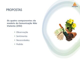 PROPOSTAS
Os quatro componentes do
modelo da Comunicação Não
Violenta (CNV)
• Observação
• Sentimento
• Necessidades
• Pedido
 