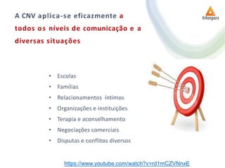 • Escolas
• Famílias
• Relacionamentos íntimos
• Organizações e instituições
• Terapia e aconselhamento
• Negociações comerciais
• Disputas e conflitos diversos
A CNV aplica-se eficazmente a
todos os níveis de comunicação e a
diversas situações
https://www.youtube.com/watch?v=rd1mCZVNnxE
 