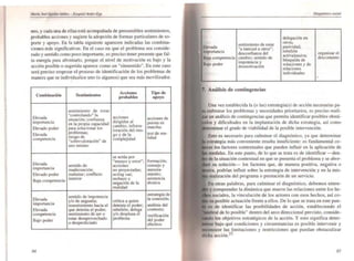Marfil Jos'Ioguílarlddlkt - Euqllln Iondu-E"
nes, y cada una de ellas está acompañada de presumibles sentimientos,
probables acciones y sugiere la adopción de fonnas paniculares de so-
pone y apoyo. En la tabla siguiente aparecen indicadas las combina-
ciones más significativas. En el caso en que el problema sea conside-
rado y sentido como poco importante, es preciso tener presente que fal-
ta energía para afrontarlo. porque el nivel de motivación es bajo y la
acción posible o sugerida aparece como un "sinsentido". En este caso
será preciso empezar el proceso de identificación de los problemas de
manera que se indivi.dualice uno (o algunos) que sea más movilizador.
Combinación Sentimientos Acciones Tipo de
probables apoyo
. .
sentimiento d, estar
"controlando" la •
Elevada situación; confianza accIOnes acciones de
imponancia dirigidas alen la propia capacidad puesta en
cambio; infrava-
Elevado poder para solucionar los marcha;
loración del ries-
Elevada problemas; goydela resr de rea-
riesgo de lidadcompetencia complejidad"sobrevaloración" de
uno mismo
se actúa por
Elevada
"en~ayo y error'; fonnación;
sentido de consejo y
imponancia
accIOnes
inadecuación; no proyectadas; asesora-
Elevado poder malestar; conflicto acring out; miento;
Baja competencia interior rechazo y asistencia
negación de la técnica
realidad
sentido de impotencia
estrategia de
Elevada crítica a quien la conexión;
y/o de angustia:
imponancia resentimiento hacia el detenta el poder; análisis del
Elevada que detenta el poder; rebelión; delega contexto;
competencia sentimiento de ser o y/o desplaza el verificación
Bajo poder estar desaprovechado problema del poder
o desperdiciado efectivo
•
84
competencia
pode<
sentimiento de estar
"a merced a otros";
desconfianza del
cambio; sentido de
impotencia y
desmotivación
Análisis de contingencias
delegación en
otros..
pasividad;
rebelión
activa/pasiva:
búsqueda de
soluciones y de
relaciones
individuales
DiUgnéSliCf) .wciul
organizar el
descontento
•
Una vez establecida la (o las) estrategia(s) de acción necesarias pa-
enfrentar los problemas y necesidades prioritarios. es preciso real i-
un análisis de contingencias que permita identificar posibles obstá-
dificuhades en la implantación de dicha estrategia, así como
<"Miar el grado de viabilidad de la posible intervención.
Esto es necesario para culminar el diagnóstico, ya que determinar
i más conveniente resulta insufic iente: es fundamental co-
los factores contextuales que pueden influir en la aplicación de
medidas. En este punto, de lo que se trata es de identificar -den-
la situación contextual en que se presenta el problema y se abor-
su solución- los factores que, de manera positiva, ne~ativa o
podrlan influir sobre la estrategia de intervención y en la mis-
realización del programa o prestación de un servicio.
En Olras palabras. para culminar el diagnóstico, debemos eiiten-
y comprender la dinámica que mueve las relaciones entre los he-
sociales, la vinculación de los actores con esos hechos. así co-
posible actuación frente a ellos. De lo que se trata en este pun-
de identificar las posibilidades de acción, estableciendo el
.b,·, de lo posible" dentro del arco direccional previsto. conside-
los objetivos estratégicos de la acción. Y esto significa deter-
bajo qué condiciones y circunstancias es posible intervenir y
on,oo<:r las limitaciones y restricciones que puedan obstaculizar
dicha acción.23
85
 