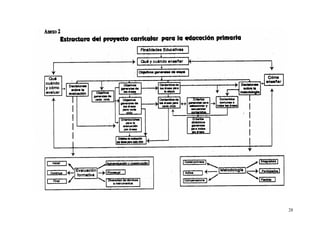 Ander egg el proyecto curricular en las instituciones educativas | PDF