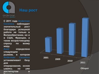 2001
       2009
              2010
                     2011
 