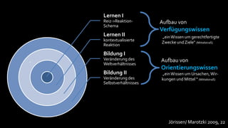 Lernen I
                  Reiz->Reaktion-       Aufbau von
                  Schema
                                        Verfügungswissen
                  Lernen II             „ein Wissen um gerechtfertigte
                  kontextualisierte     Zwecke und Ziele“ (Mittelstraß)
                  Reaktion

                  Bildung I
                  Veränderung des       Aufbau von
-                 Weltverhältnisses
                                        Orientierungswissen
    Bildung und   Bildung II            „ein Wissen um Ursachen, Wir-
       Lernen     Veränderung des       kungen und Mittel “ (Mittelstraß)
                  Selbstverhältnisses




                                           Jörissen/ Marotzki 2009, 22
 