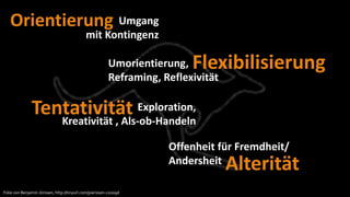 Orientierung Umgang
                                             mit Kontingenz

                                                         Umorientierung,  Flexibilisierung
                                                         Reframing, Reflexivität

               Tentativität Exploration,
                  Kreativität , Als-ob-Handeln

                                                                     Offenheit für Fremdheit/
                                                                     Andersheit    Alterität
Folie von Benjamin Jörissen, http://tinyurl.com/joerissen-v2009d
 