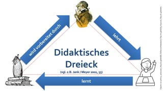 lernt
                                                            Dreieck
                      (vgl. z.B. Jank / Meyer 2002, 55)
                                                          Didaktisches




Cliparts von johnny_automatic, http://is.gd/dUtEE; StefanvonHalenbach, http://is.gd/dUtI5; lmproulx, http://is.gd/dUtKc
 
