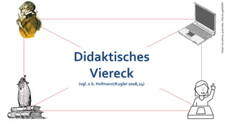 Clipart von johnny_automatic, http://is.gd/dUtRX
Didaktisches
  Viereck
(vgl. z.b. Hofmann/Kugler 2008,24)
 