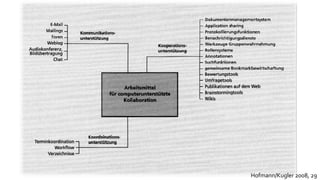 Hofmann/Kugler 2008, 29
 