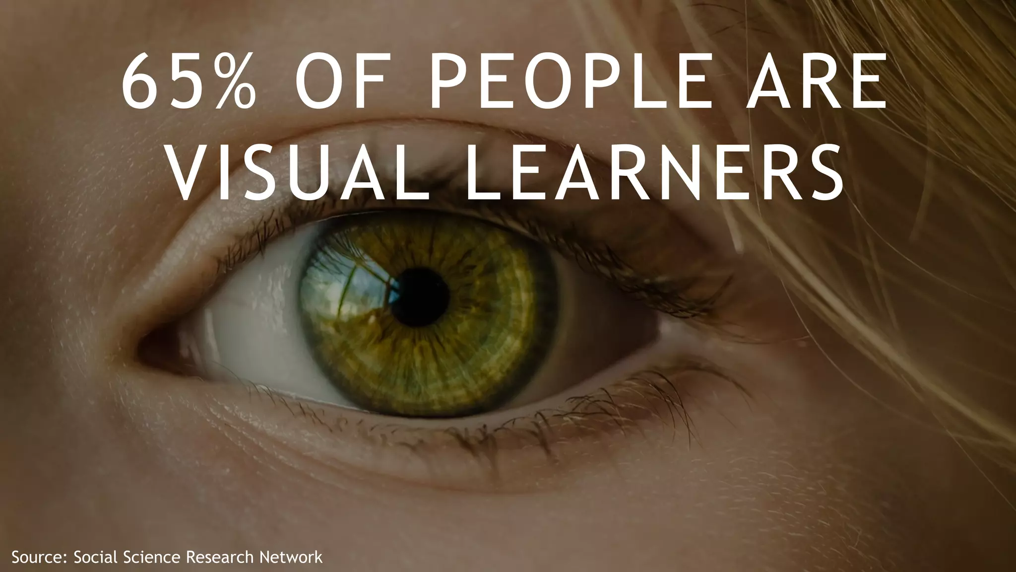 65% OF PEOPLE ARE
VISUAL LEARNERS
Source: Social Science Research Network
 