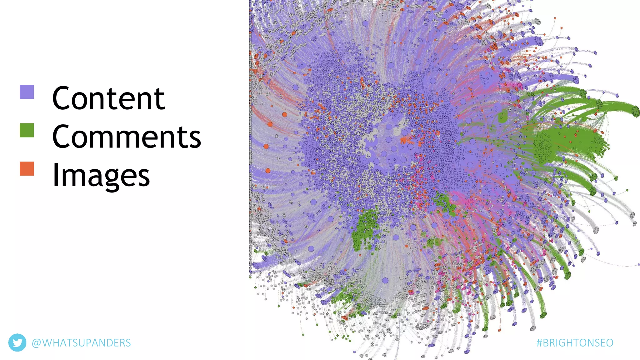 ▪ Content
▪ Comments
▪ Images
@WHATSUPANDERS #BRIGHTONSEO
 