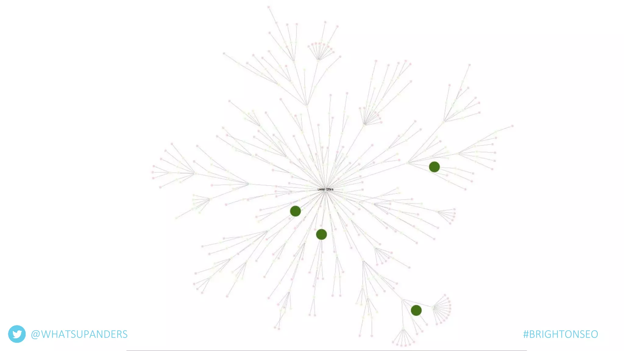 @WHATSUPANDERS #BRIGHTONSEO
 