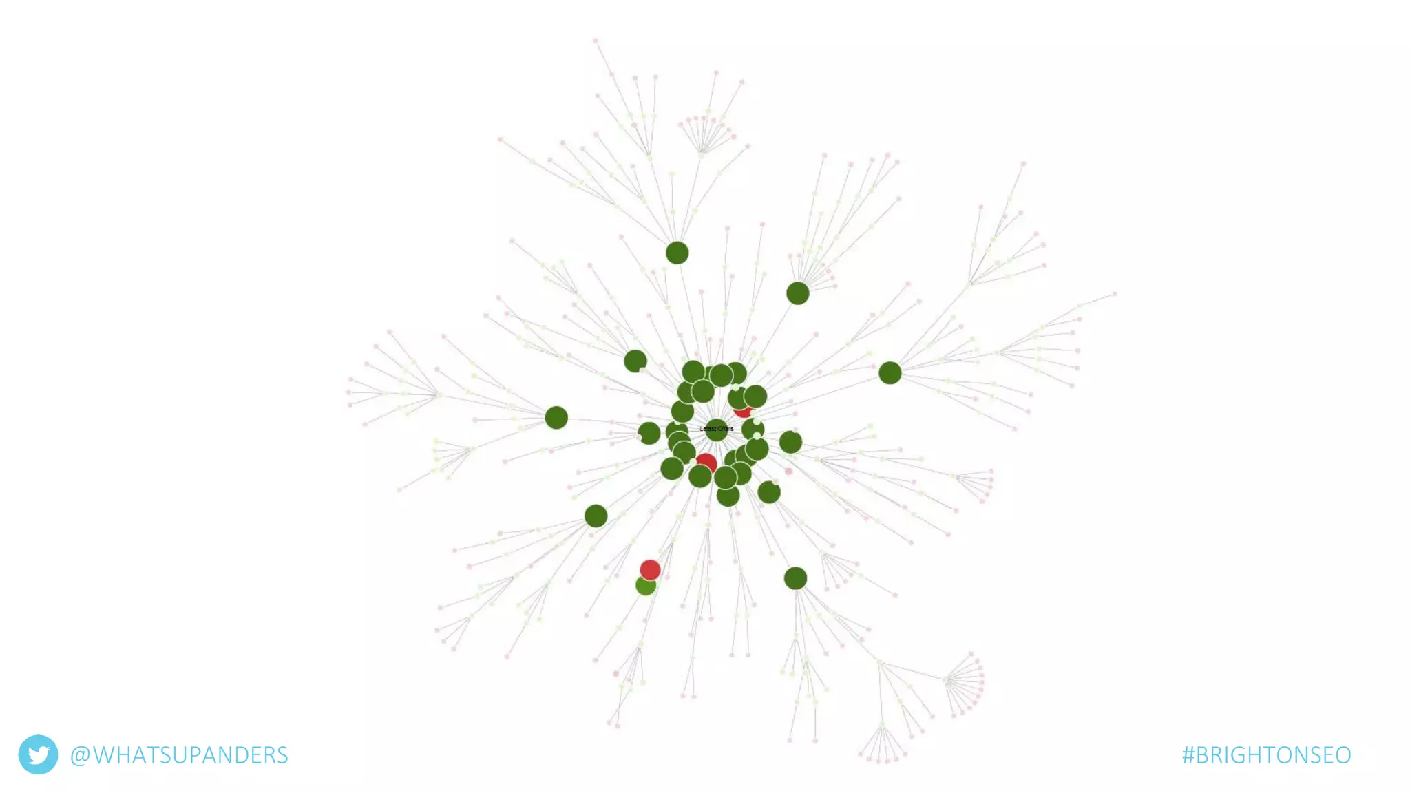 @WHATSUPANDERS #BRIGHTONSEO
 