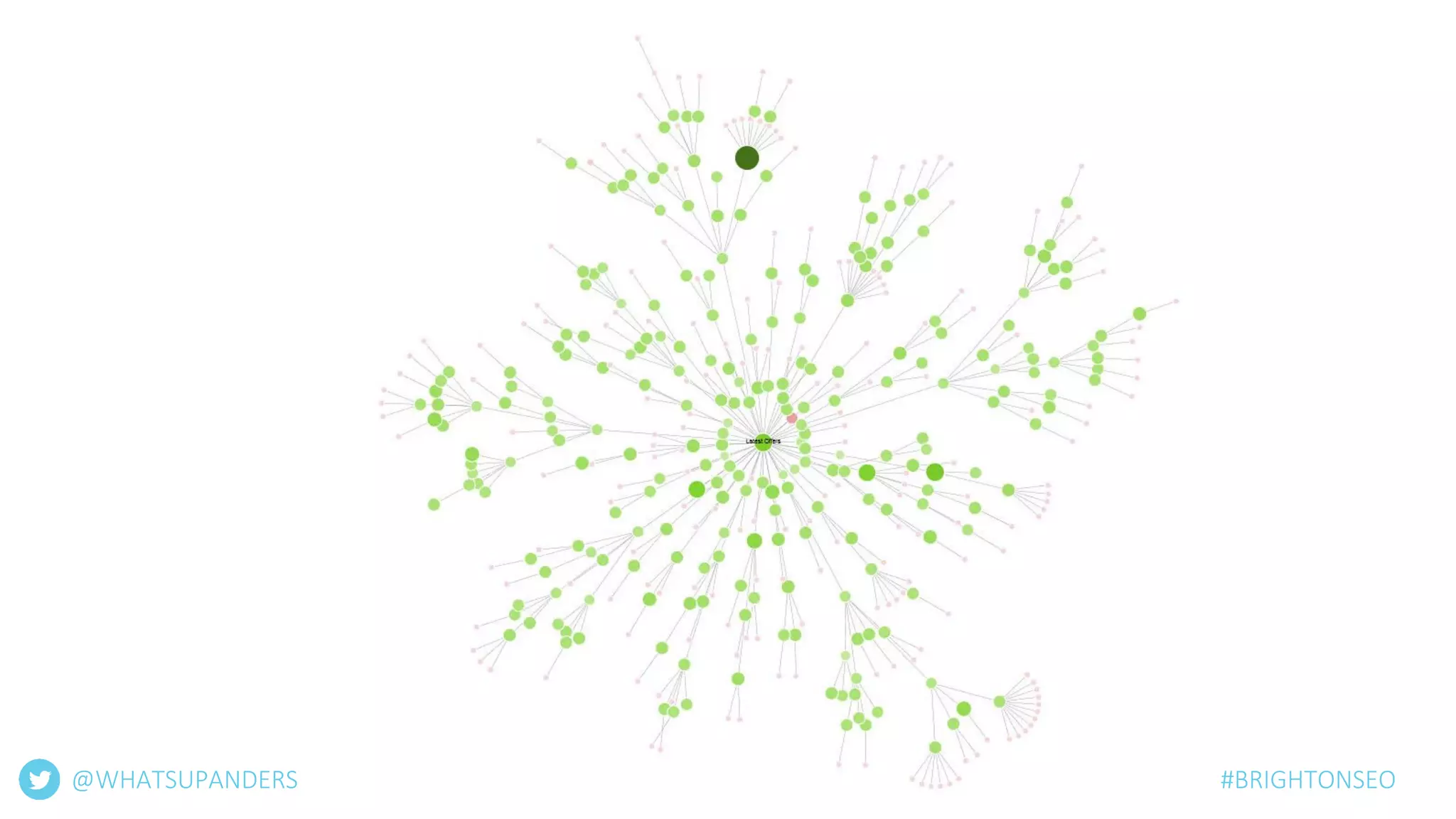 @WHATSUPANDERS #BRIGHTONSEO
 