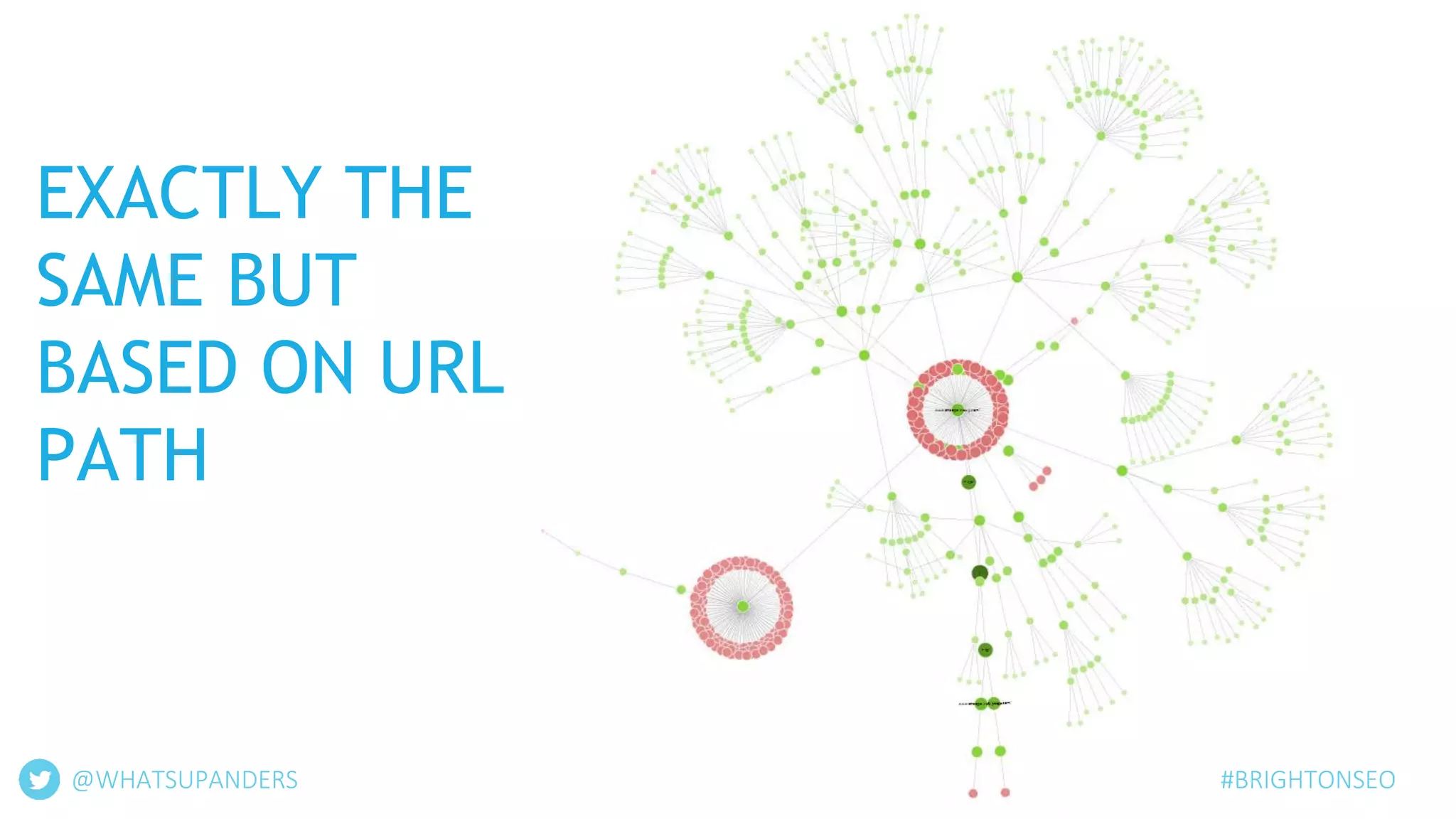 @WHATSUPANDERS
EXACTLY THE
SAME BUT
BASED ON URL
PATH
#BRIGHTONSEO
 