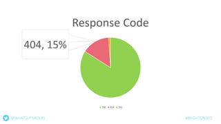 404, 15%
Response Code
200 404 301
@WHATSUPANDERS #BRIGHTONSEO
 
