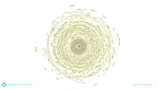 @WHATSUPANDERS #BRIGHTONSEO
 