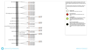 @WHATSUPANDERS #BRIGHTONSEO
 