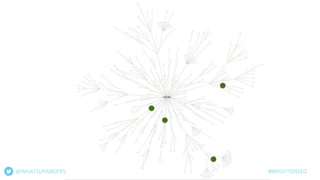 @WHATSUPANDERS #BRIGHTONSEO
 